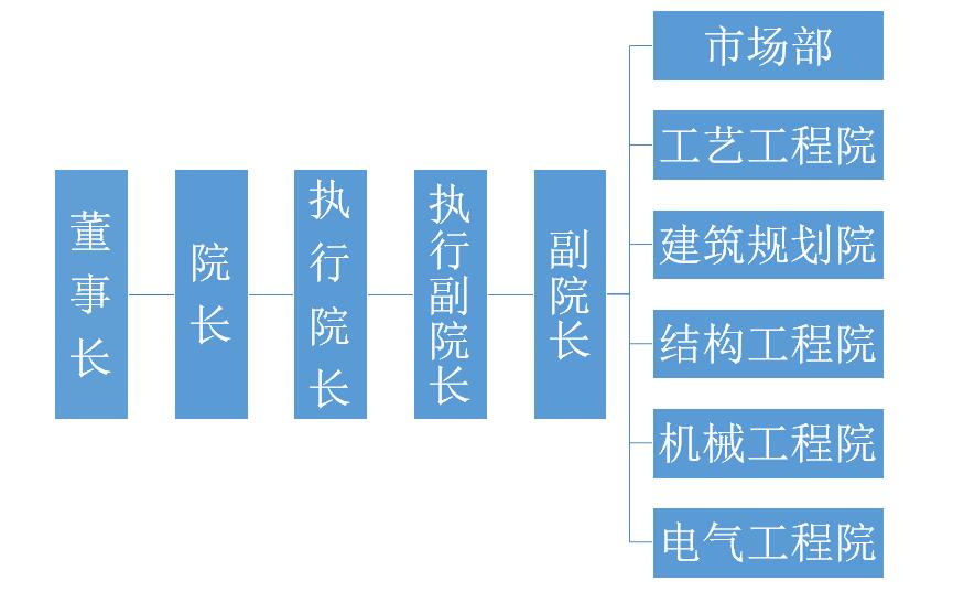 組織機(jī)構(gòu).jpg